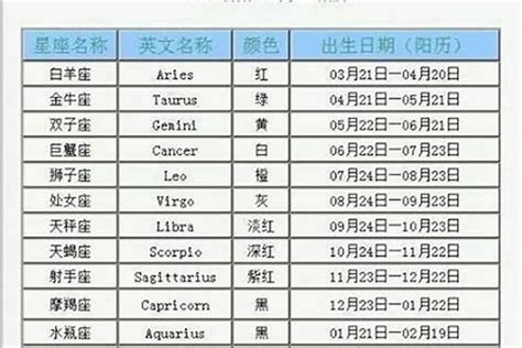 11月22日 星座|11月22日出生是什么星座